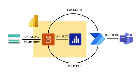 Power BI API Method