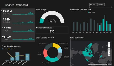 Power BI Dashboard Templates