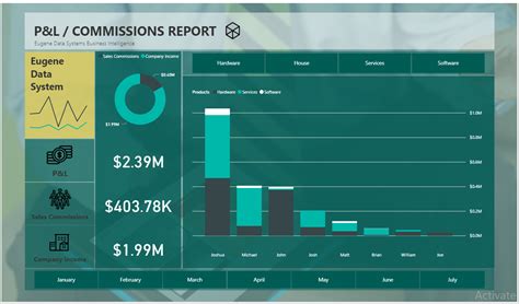 Power BI Report Templates