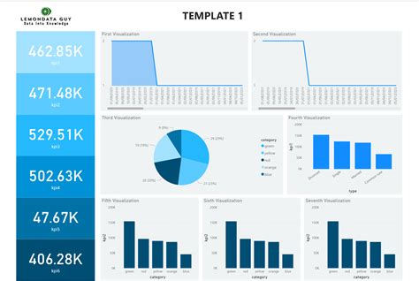 Power BI Templates for Business