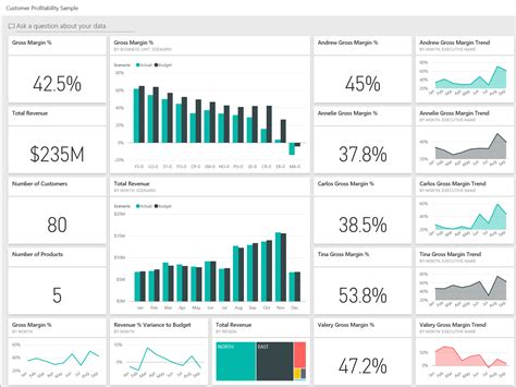 Power BI Templates for Customer Service