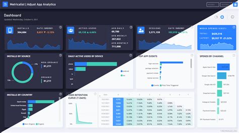 Power BI Templates for Marketing