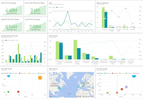 Power BI Templates for Sales