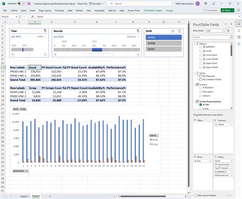 Power BI in Excel