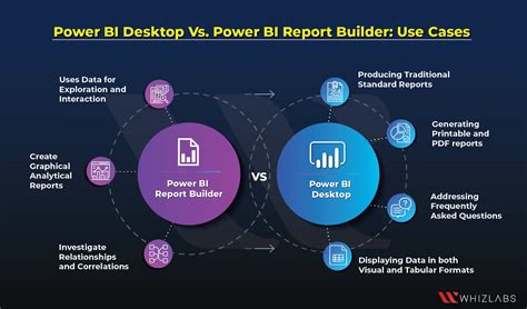 Power BI