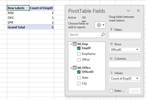 Power Pivot Data Model