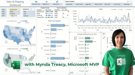 Power Pivot Interactive Dashboards