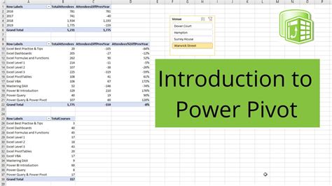 Power Pivot Introduction