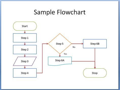 PowerPoint Flow Chart Template Benefits