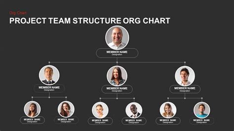 Powerpoint Team Org Chart Template Example 8