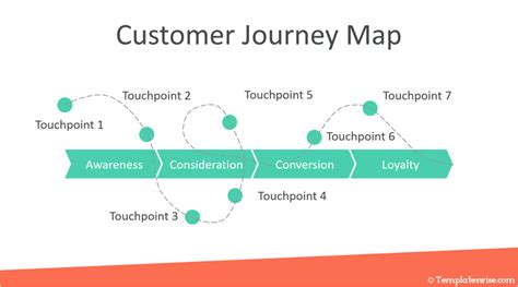 Real-world application of a customer journey map