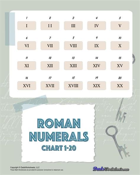 Practical Applications of Roman Numerals