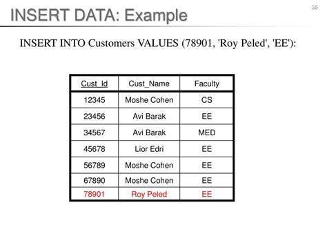 Practical Examples