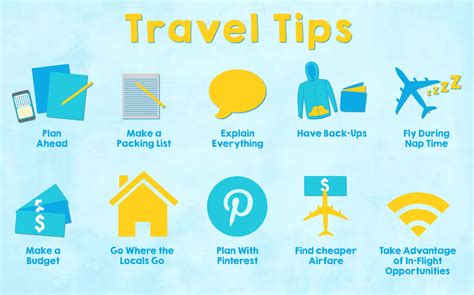 Practical Information for Travelers