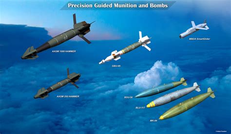 Precision-Guided Munitions in Action