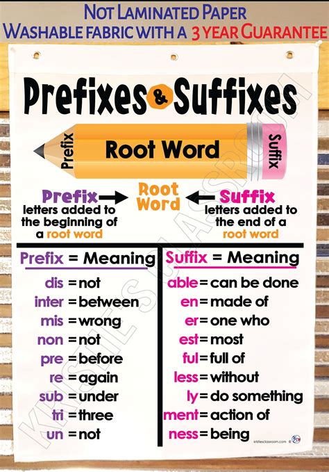 Prefixes and Suffixes