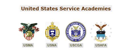 Preparing for the US Military Academy Application