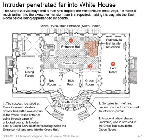 Presidential security breaches