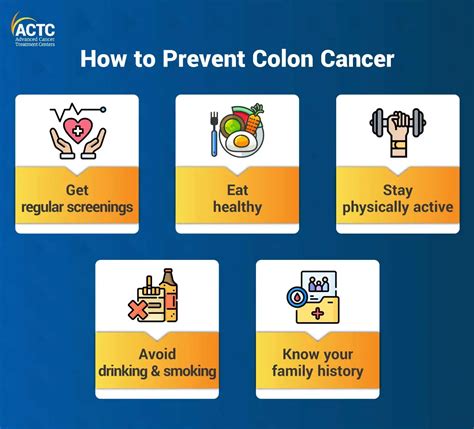 Preventing Colon Cancer