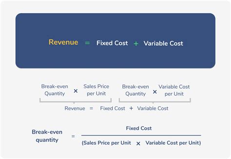 Price Calculator Variables