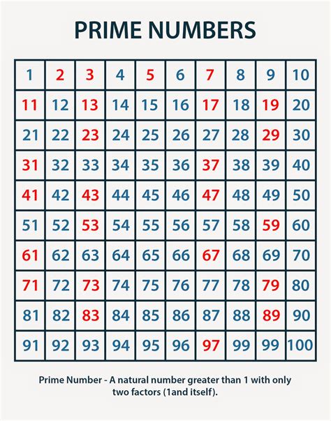 Prime Number Sequence