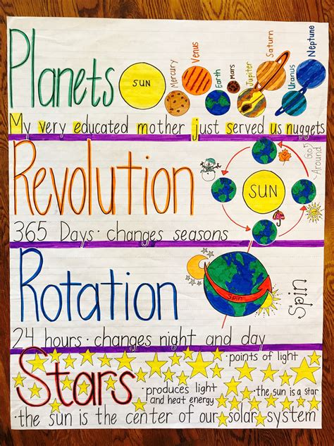 Printable Charts For Science