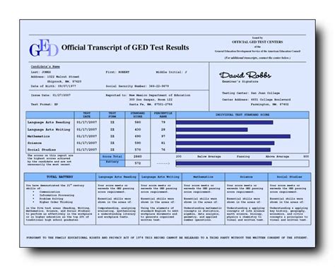 Printable Fake GED Transcripts Template