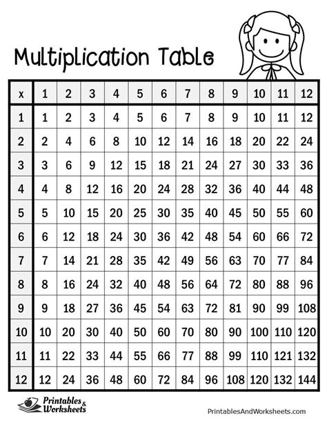 Printable Multiplication Chart Worksheets