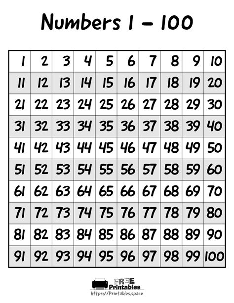 Printable Number Chart 1-100 Design