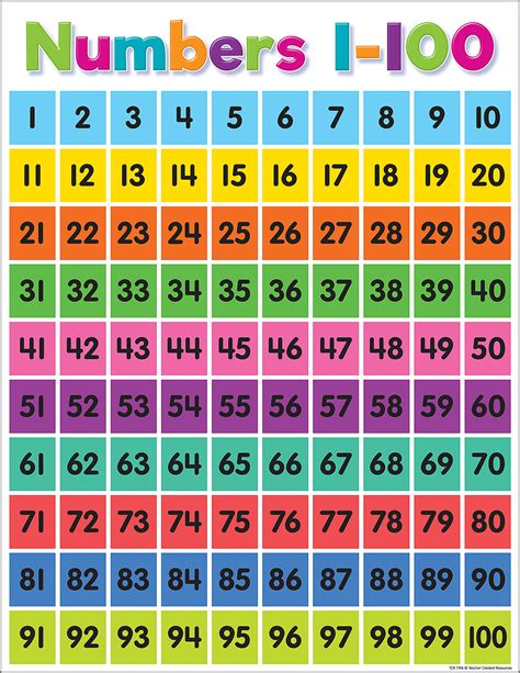 Printable Number Chart 1-100 For Kids