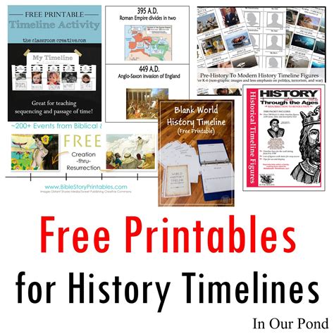 Printable Posters For History