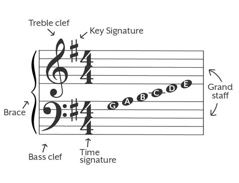 Printable Sheet Music Tips Image