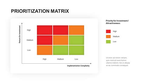 Prioritization Matrix Criteria