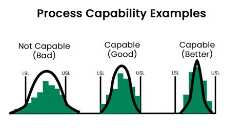 Process Capability Example