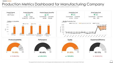 Production Dashboard Example 1