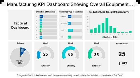 Production Dashboard Example 10