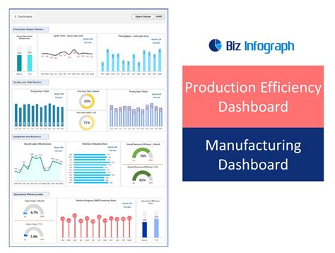 Production Dashboard Example 2