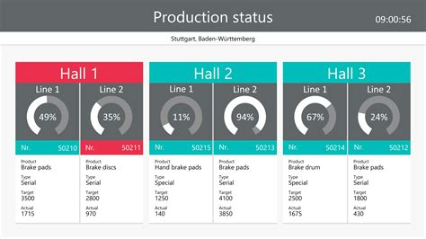 Production Dashboard Example 4