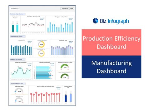 Production Dashboard Example 8