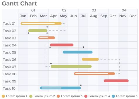 Project Management Gantt Chart