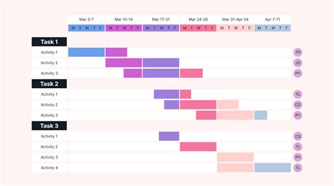 Project Management Gantt Chart