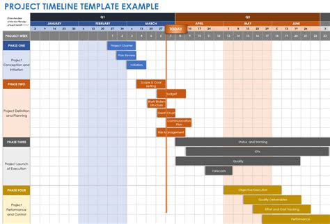 Project management timeline template ppt