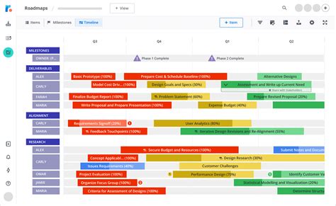 Project Planning Roadmap