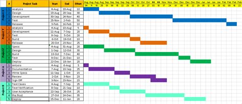 Project timeline template excel ppt