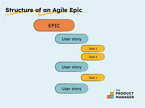 Project management epic template example