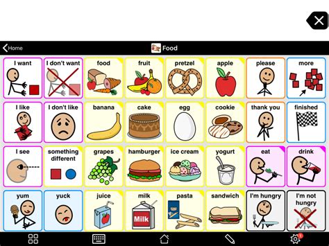 Proloquo2Go Communication Boards for AAC