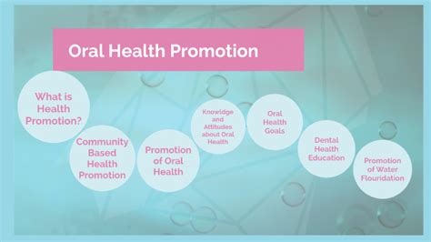 Promotion of Oral Health