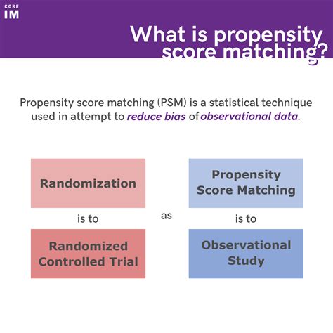 Propensity Score Matching