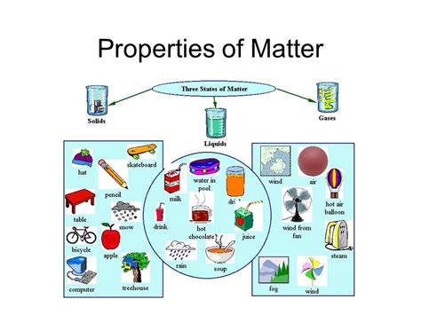 Properties of Matter Chart