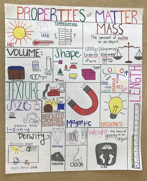 Properties of Matter Chart